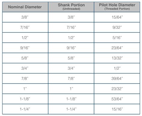 pilot hole for sheet metal screws|5 16 pilot hole size.